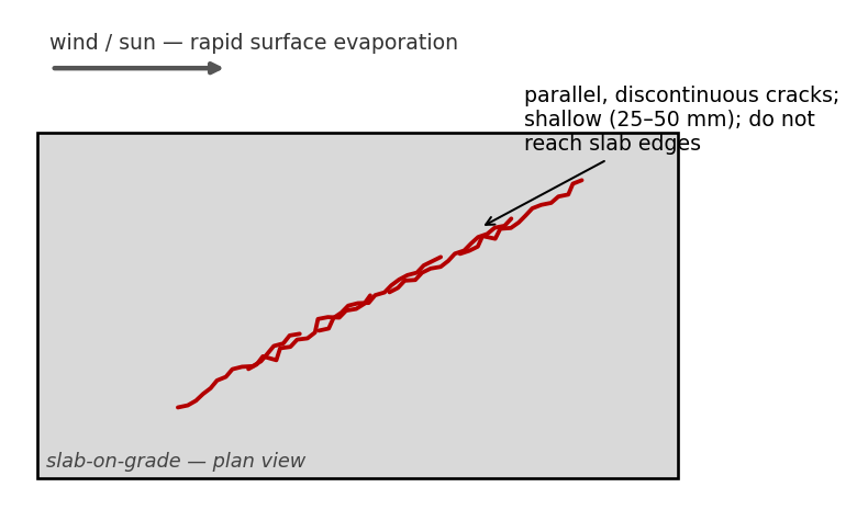 Plastic shrinkage cracking in a slab-on-grade, plan view
