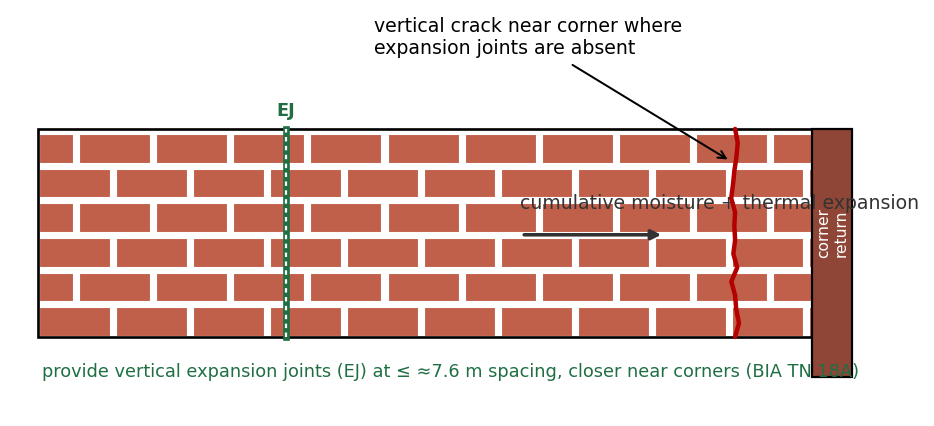 Vertical cracking near a corner from restrained brick expansion, with retrofit expansion joint placement