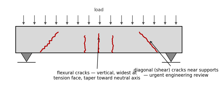 Load-induced crack patterns in a simply supported beam: flexural and diagonal shear cracks